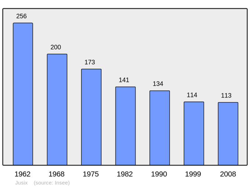 Soubor:Population - Municipality code 47120.png