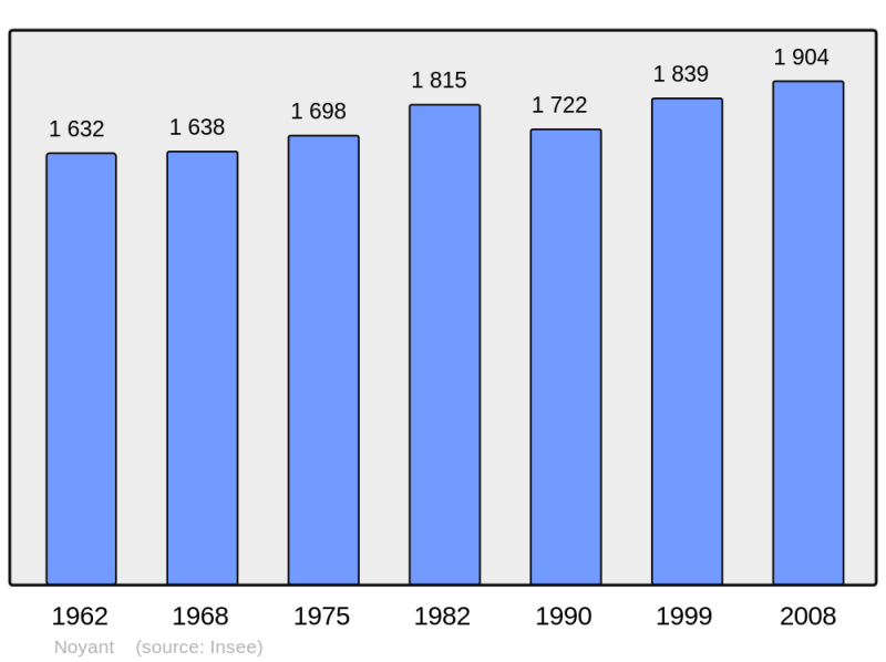 Soubor:Population - Municipality code 49228.png