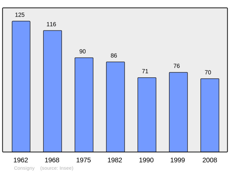 Soubor:Population - Municipality code 52142.png