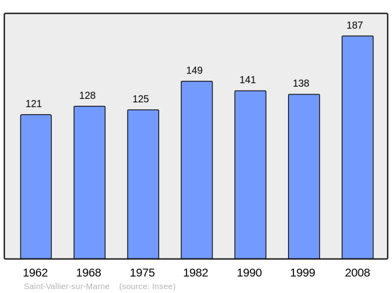 Soubor:Population - Municipality code 52457.png
