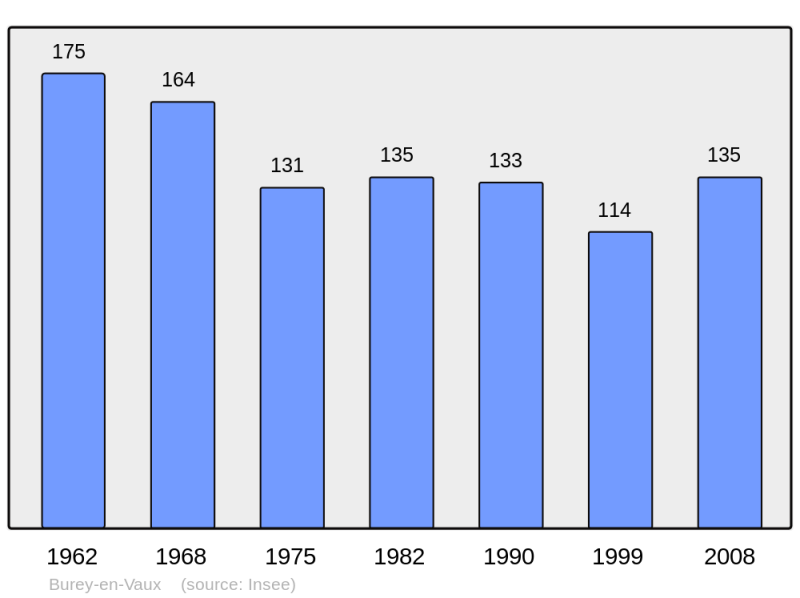 Soubor:Population - Municipality code 55088.png