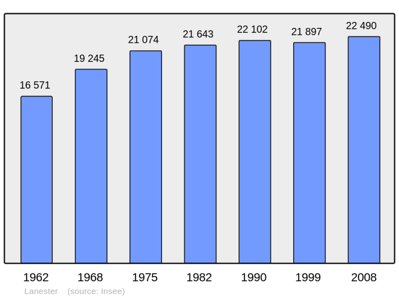 Soubor:Population - Municipality code 56098.png