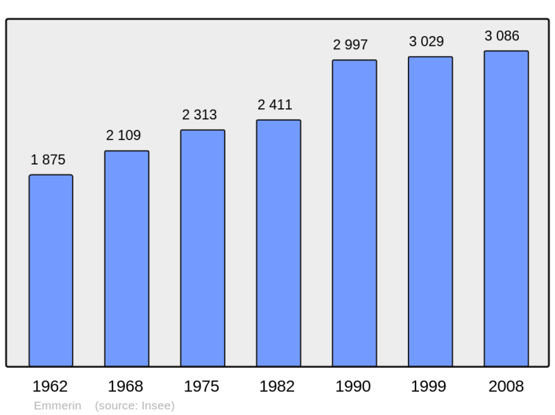 Soubor:Population - Municipality code 59193.png
