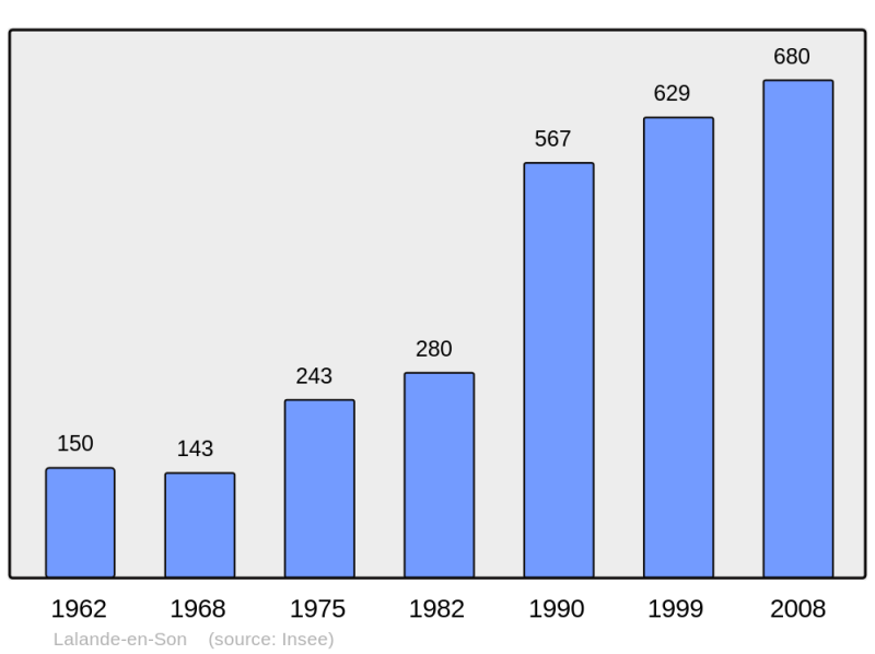 Soubor:Population - Municipality code 60343.png