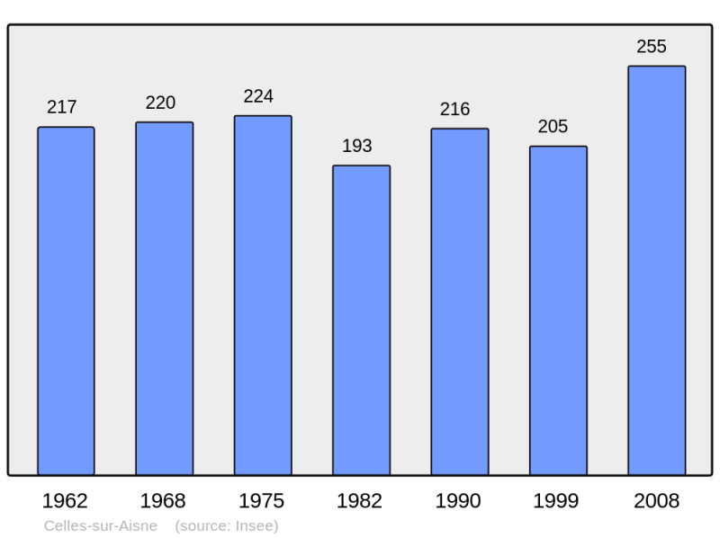 Soubor:Population - Municipality code 02148.png