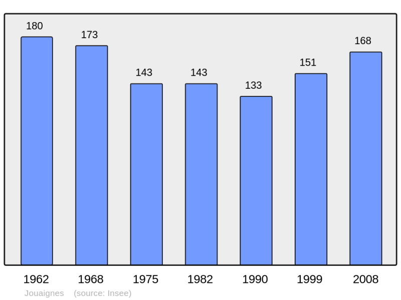 Soubor:Population - Municipality code 02393.png