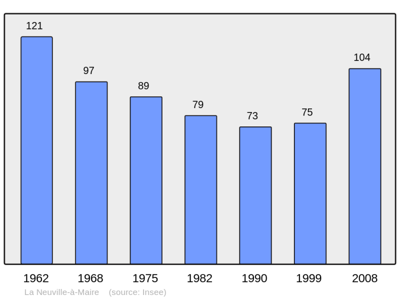 Soubor:Population - Municipality code 08317.png