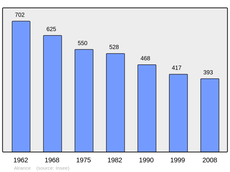 Soubor:Population - Municipality code 12006.png
