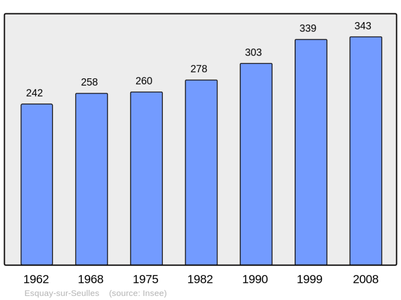 Soubor:Population - Municipality code 14250.png