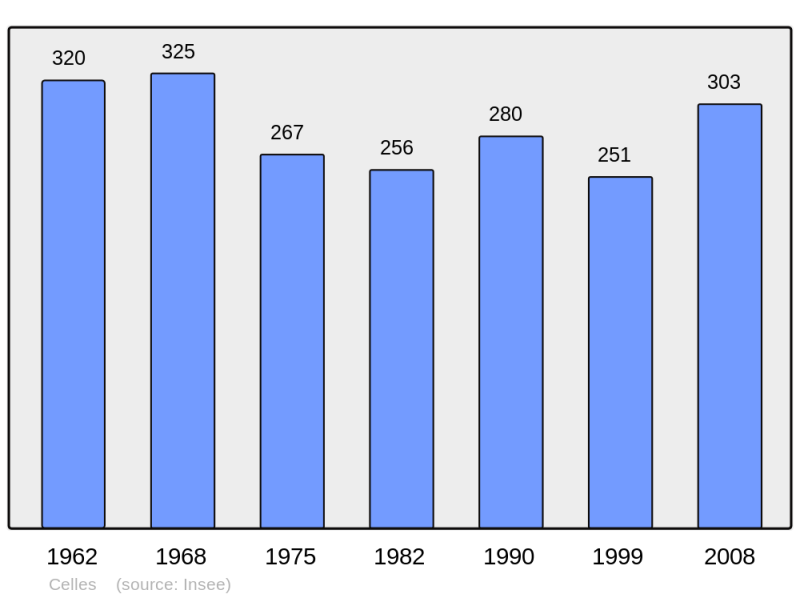 Soubor:Population - Municipality code 17076.png