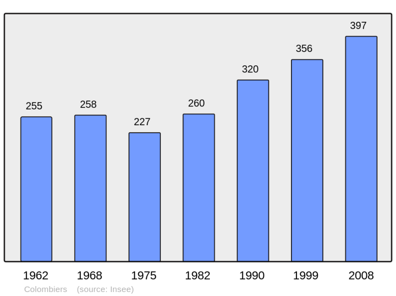 Soubor:Population - Municipality code 18069.png