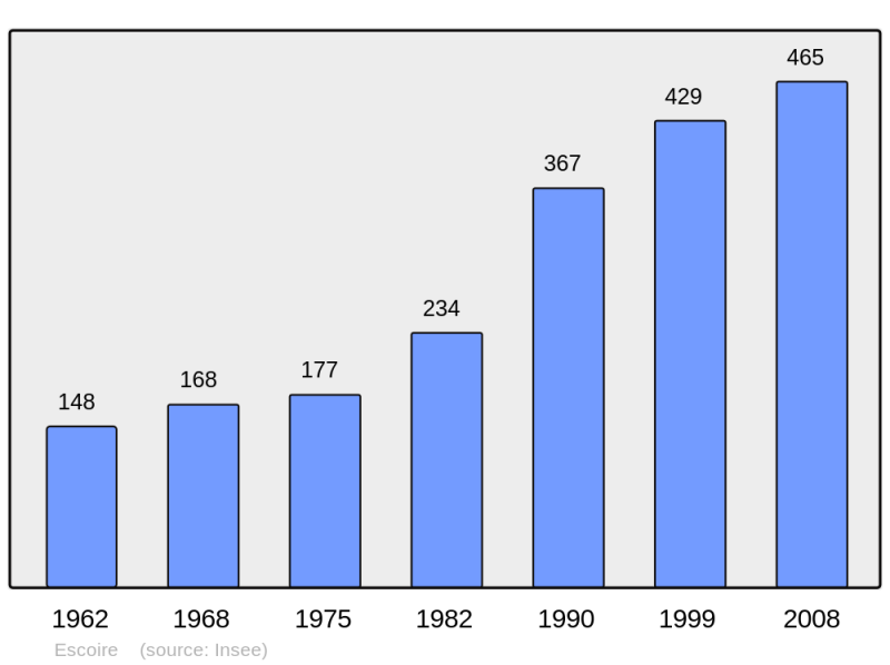 Soubor:Population - Municipality code 24162.png