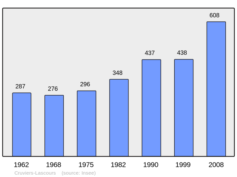 Soubor:Population - Municipality code 30100.png