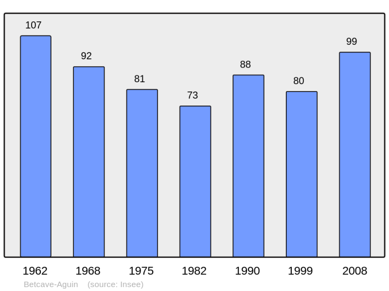 Soubor:Population - Municipality code 32048.png