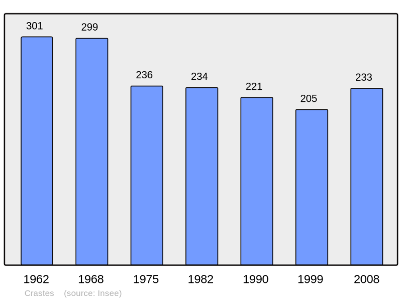 Soubor:Population - Municipality code 32112.png