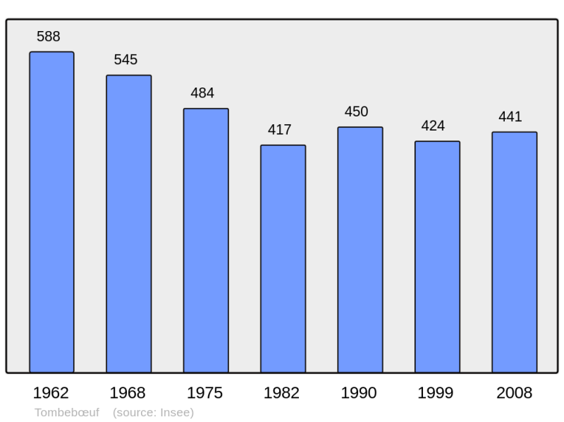Soubor:Population - Municipality code 47309.png