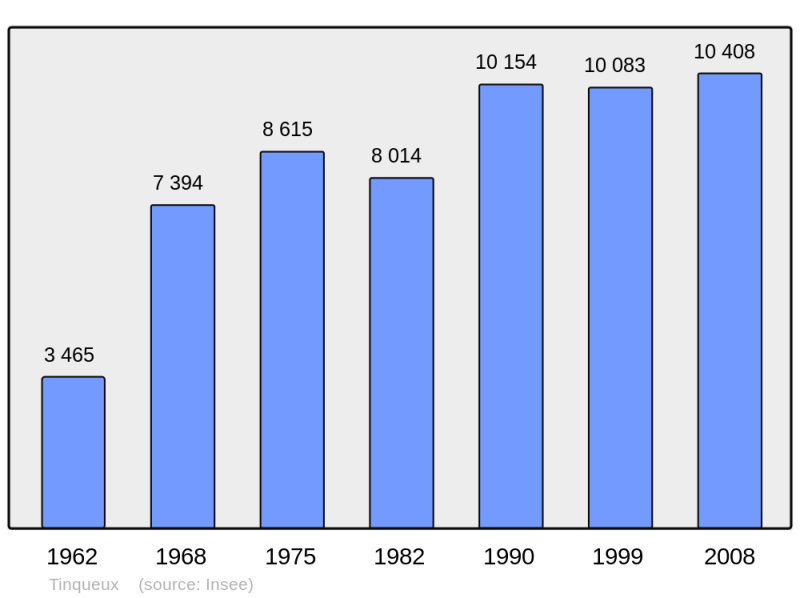 Soubor:Population - Municipality code 51573.png
