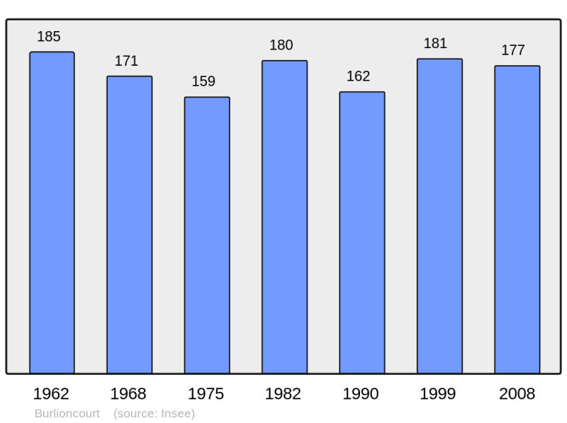 Soubor:Population - Municipality code 57120.png