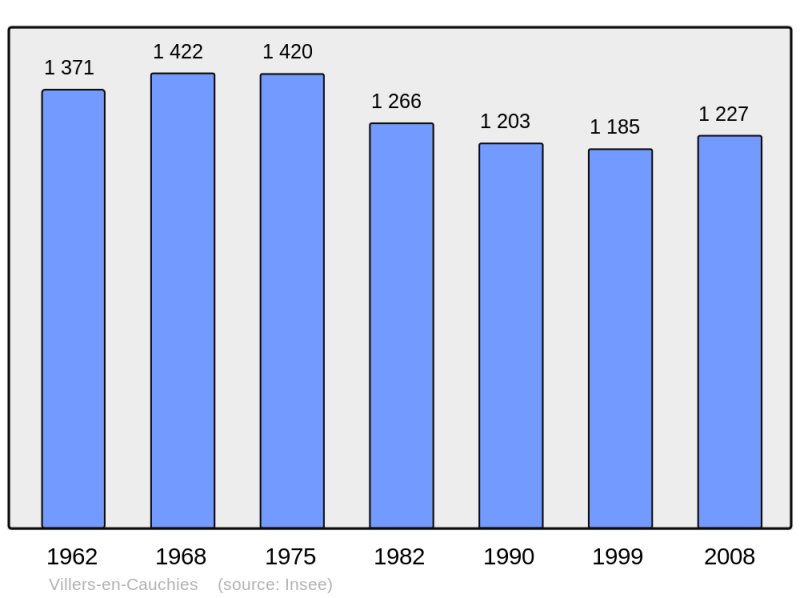 Soubor:Population - Municipality code 59622.png