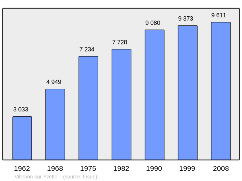 Soubor:Population - Municipality code 91661.png