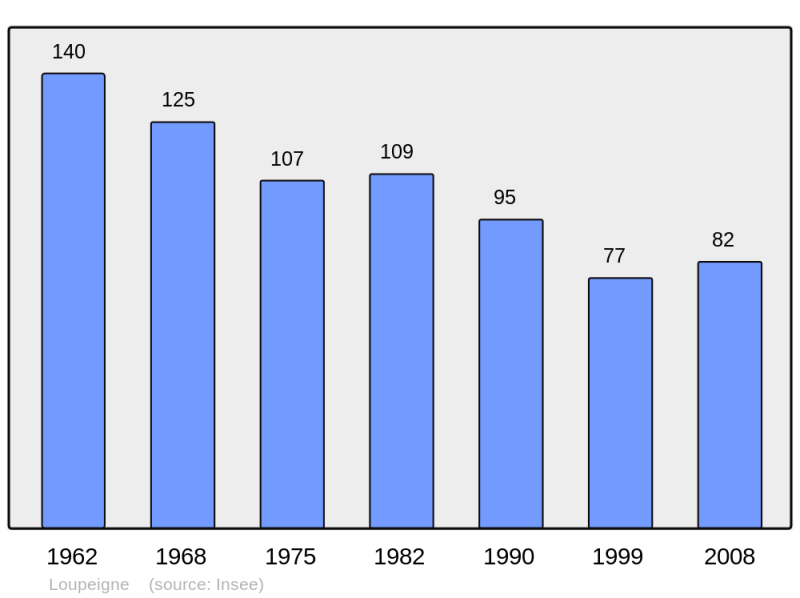 Soubor:Population - Municipality code 02442.png