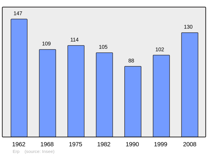 Soubor:Population - Municipality code 09114.png