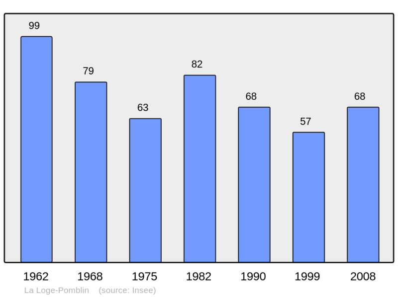Soubor:Population - Municipality code 10201.png