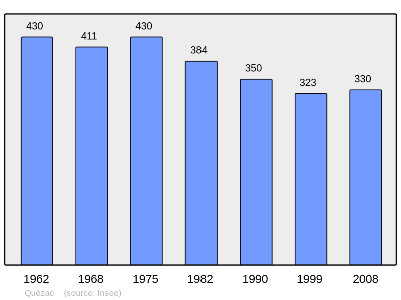 Soubor:Population - Municipality code 15157.png