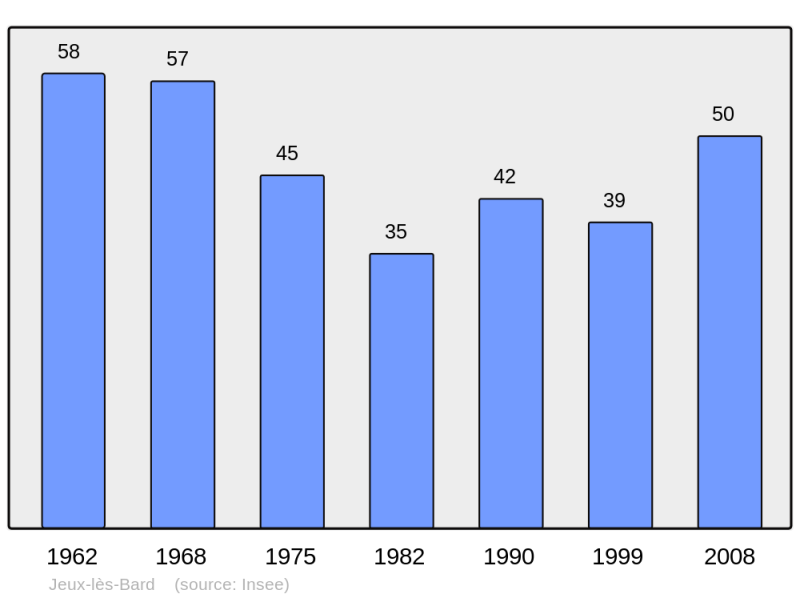 Soubor:Population - Municipality code 21324.png