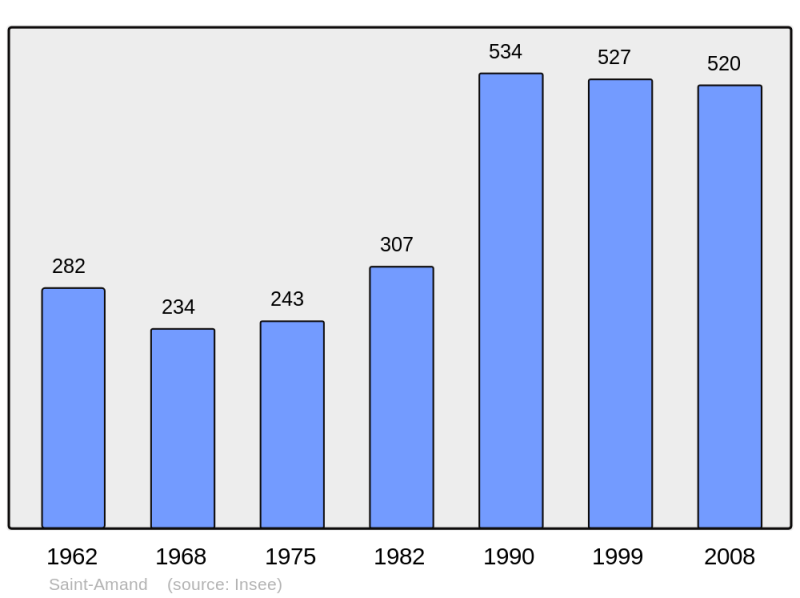 Soubor:Population - Municipality code 23180.png