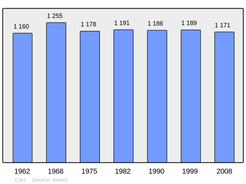 Soubor:Population - Municipality code 33100.png
