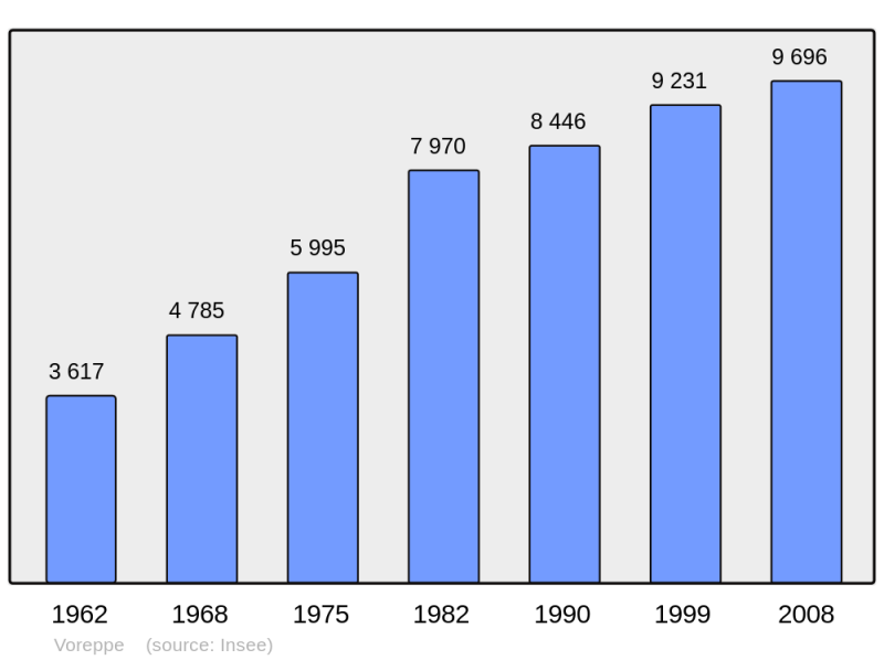 Soubor:Population - Municipality code 38565.png