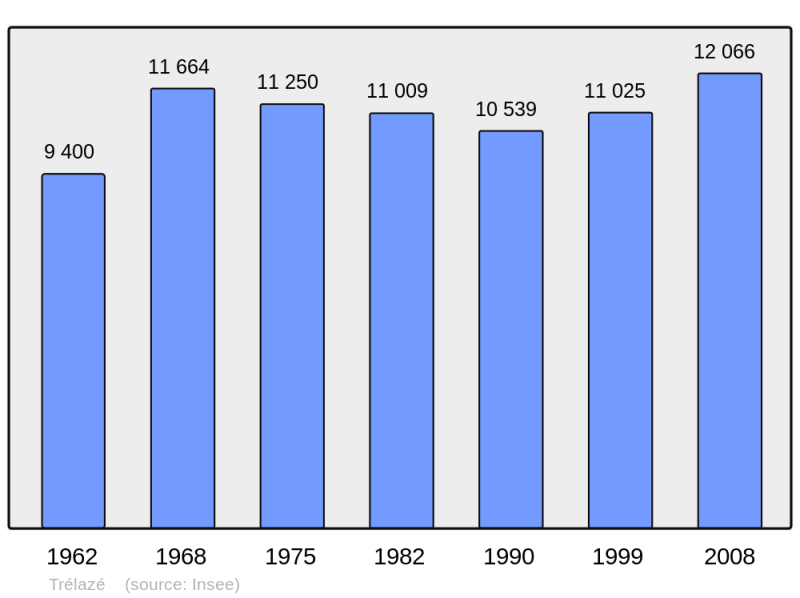 Soubor:Population - Municipality code 49353.png