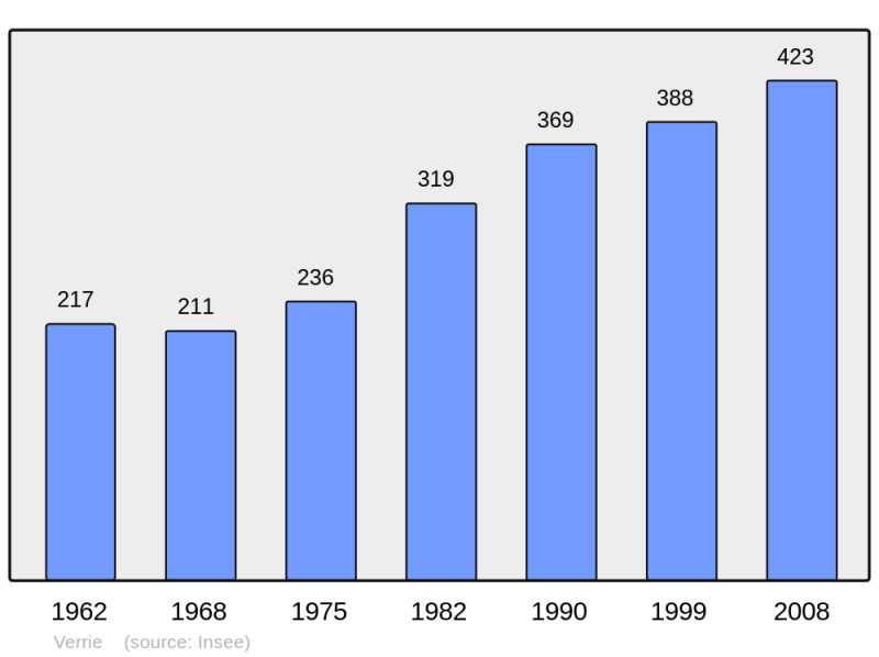 Soubor:Population - Municipality code 49370.png