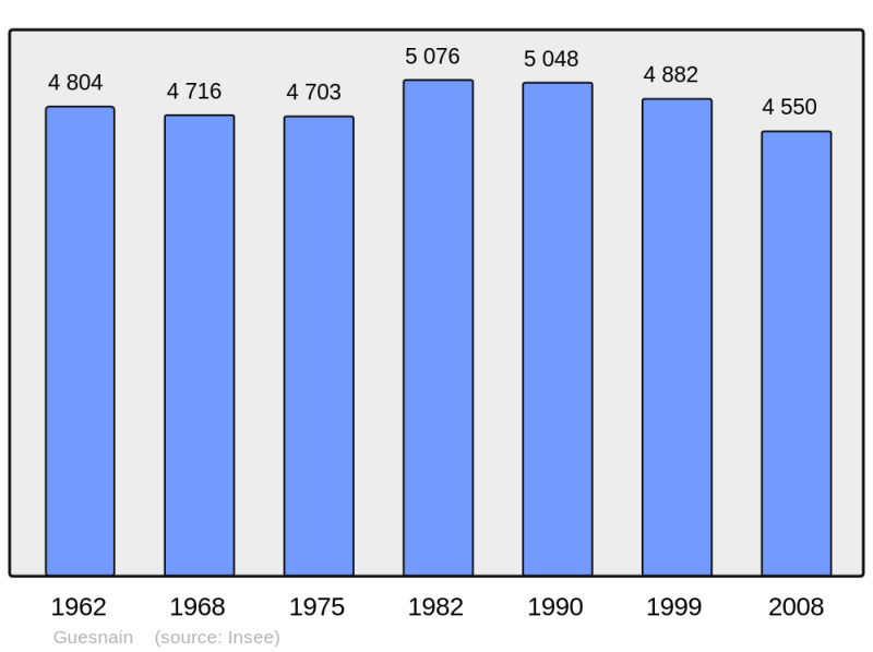 Soubor:Population - Municipality code 59276.png