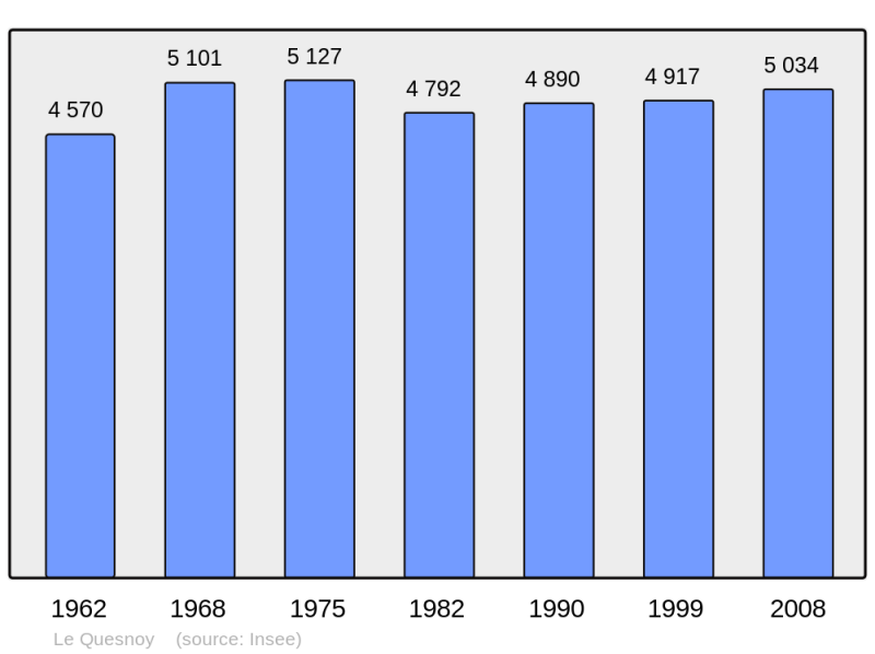 Soubor:Population - Municipality code 59481.png