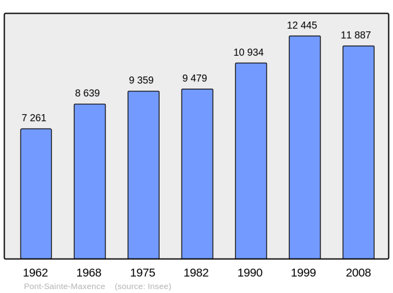 Soubor:Population - Municipality code 60509.png