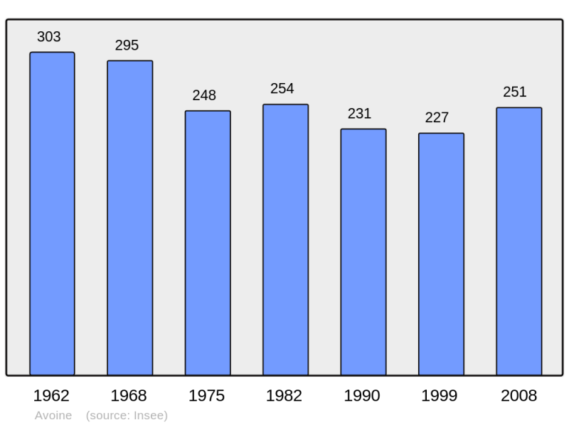 Soubor:Population - Municipality code 61020.png