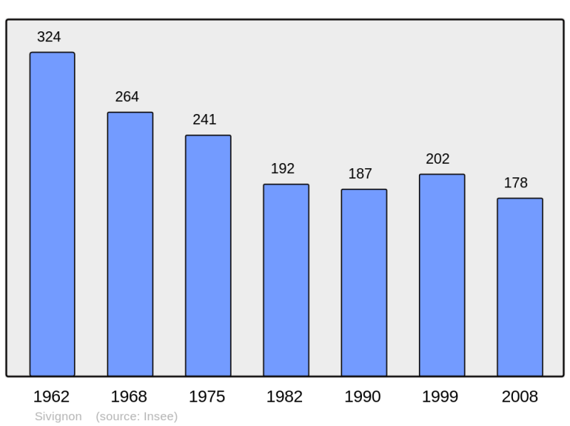 Soubor:Population - Municipality code 71524.png