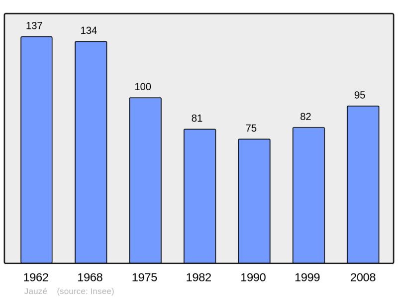 Soubor:Population - Municipality code 72148.png