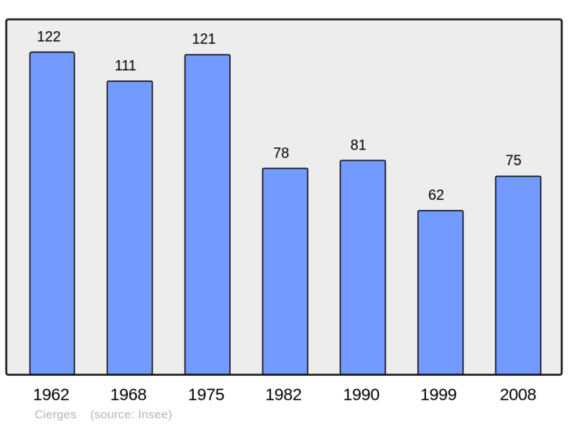 Soubor:Population - Municipality code 02193.png