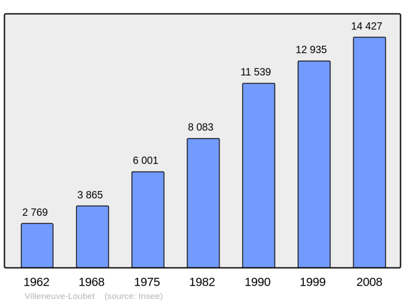 Soubor:Population - Municipality code 06161.png