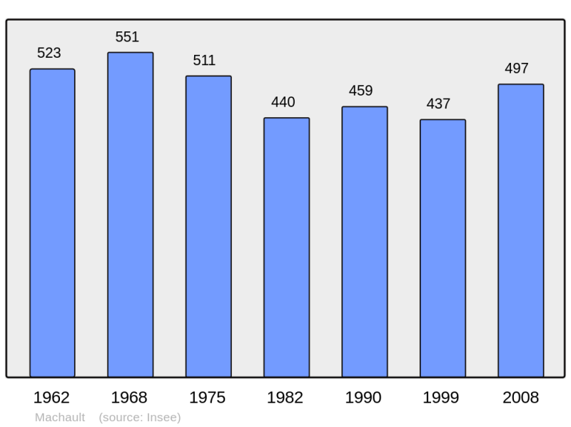 Soubor:Population - Municipality code 08264.png