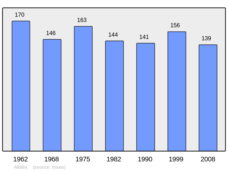 Soubor:Population - Municipality code 09004.png