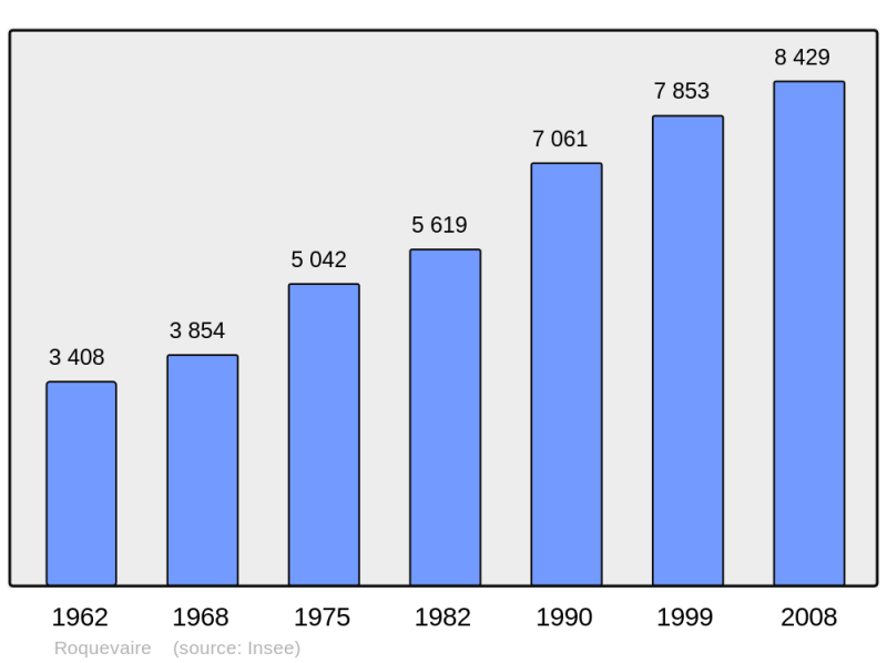 Soubor:Population - Municipality code 13086.png