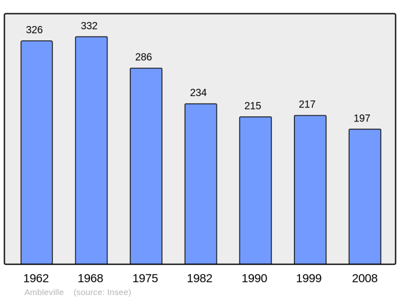 Soubor:Population - Municipality code 16010.png