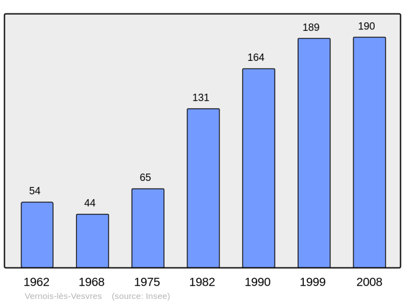 Soubor:Population - Municipality code 21665.png