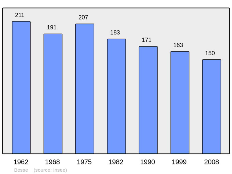 Soubor:Population - Municipality code 24039.png