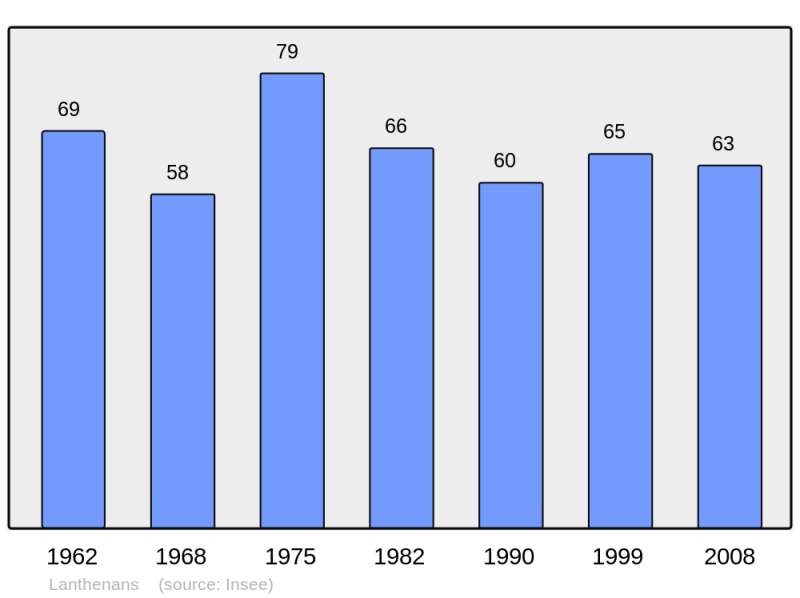 Soubor:Population - Municipality code 25327.png