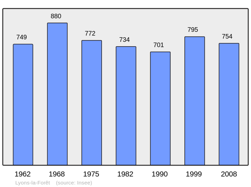 Soubor:Population - Municipality code 27377.png